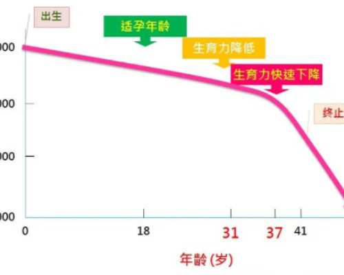 那么孕妇晚上总是咳嗽怎么办?