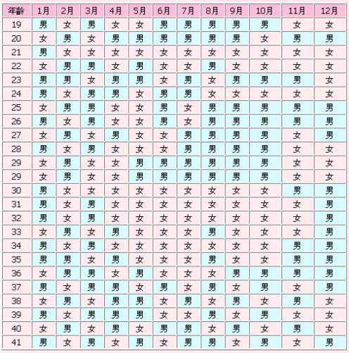 美国试管婴儿冷冻胚胎移植的优势与代怀咨询选择